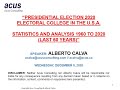 Statistics and analysis 1960 to 2020 electoral college in the usa presidential election 2020