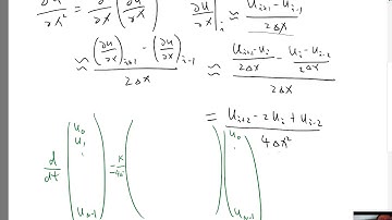 Discretization of parabolic PDEs using finite difference method