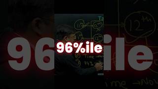 Is 11Th Important In Jee?