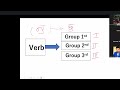 Japanese Verb नेपालीमा //Verb Group //Verb को Group,～ますForm、～Root Form//動詞グループ