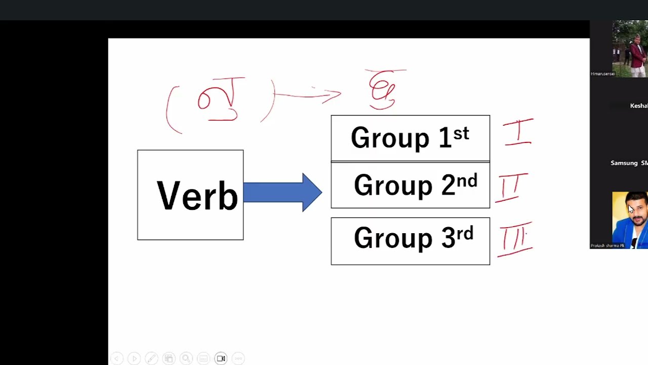 Japanese Verb नेपालीमा //Verb Group //Verb को Group,～ますForm、～Root Form//動詞グループ