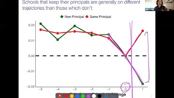 Luke Miratrix: A devil’s bargain? Repairing a Diff-in-Diff parallel trends assumption with matching
