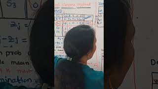 Dual Simplex Method in Telugu    Optimization Techniques in Telugu    #OTR23    How to 029
