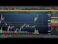 Análise de mercado financeiro,mini índice 06/04/26