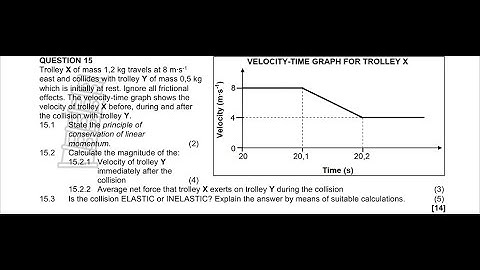 GRADE 12|PHYSICS|MOMENTUM AND IMPULSE|EXAM QUESTION 1