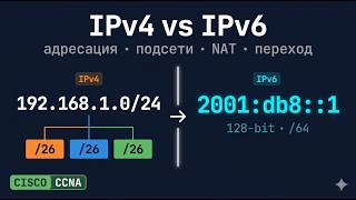 IPv4 и IPv6 с нуля: адресация, подсети, VLSM и переход на IPv6 — полный разбор Cisco - remastered
