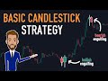 BASIC CANDLESTICK STRATEGY IN TRADINGVIEW FOR BEGINNERS
