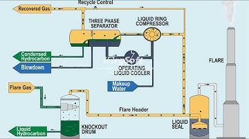 PACON PROCESS INC / Flare system