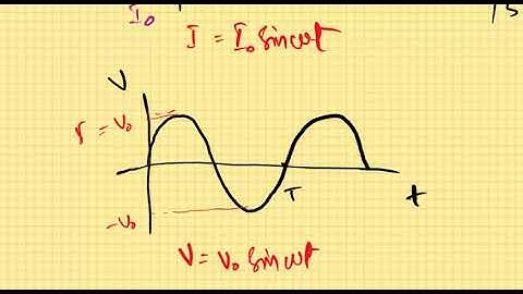 RLC Circuits | Alternating Current | ECAT MCAT Physics by Sir Pasha