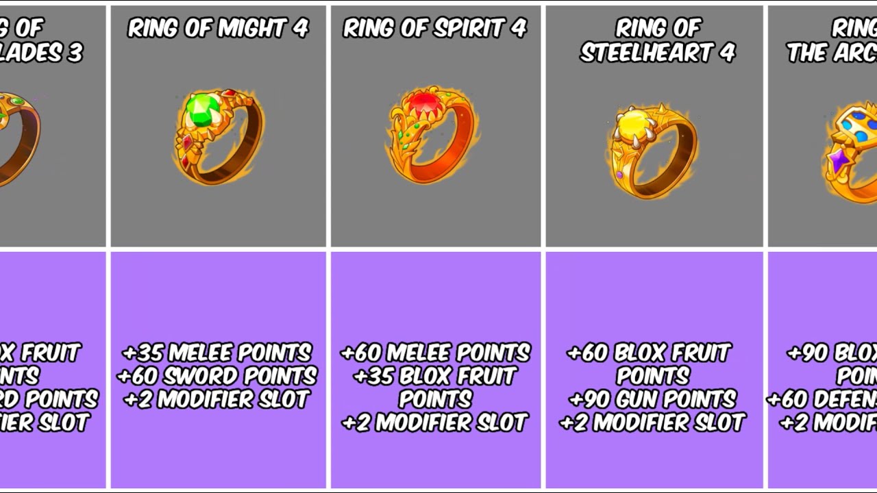 Blox Fruits EVERY Trinket Guide From Grade 1 To Grade 4 REVEALED! - YouTube