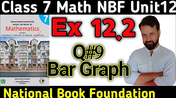 Class 7 Math NBF  Ex 12.2 Q9 (b)|Data Handling|Class 7 Math Ex 12.2 Bar Graph| National 📚 Foundation