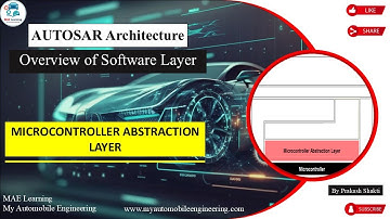 AUTOSAR  Microcontroller Abstraction Layer
