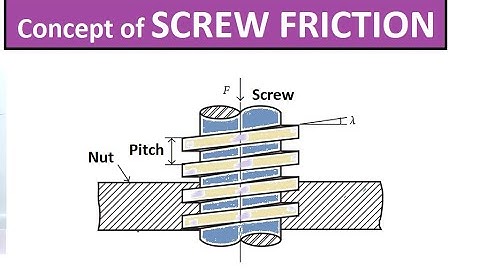 L6.10 Friction || Concept of Screw Friction || Engineering Mechanics|| helix angle || UG 1 yr course