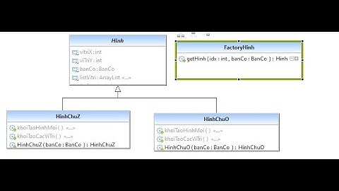 Lập trình game xếp gạch java hướng đối tượng - Bài 3: Cách sử dụng mẫu Factory hiển thị lên bàn cờ