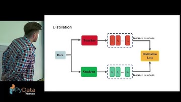 Fast Inference for Language Models | PyData Yerevan  May 2022
