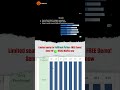 Data Visualization Using Bar Charts | Charts | Python Life