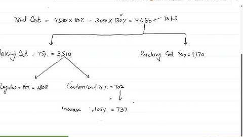 RIO LIMITED | CAF3 CMA | ICAP SPRING 2022 | DAWOOD SHAHID