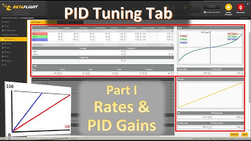 Betaflight PID Tuning tab: Rates and PID Gains