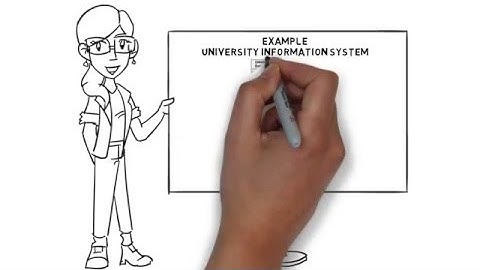 MOOC UML #11: Creating a Class Diagram: Example University Information System