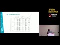 USENIX Security '17 - "I Have No Idea What I'm Doing" - On the Usability of Deploying HTTPS