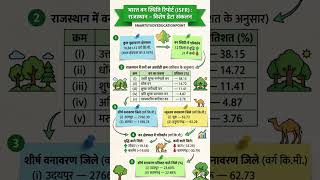 BSTC महत्वपूर्ण प्रश्न || #bstc #bstcexam #rajasthangk #cet #ptet #gk #gkquiz  #rajasthangkquestion