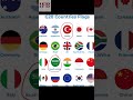 China and Pakistan Fails to stop G-20 Kashmir Summit | #ytshorts #g20summit#subscribe @indianfactbro