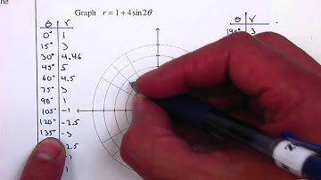P39 - Trig Unit 8 - Polar Graph Rose