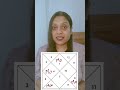 ASHTAKOOT GUNA MILAN: GRAHA MAITRI #gunamilan #kundalimilan #matchmaking #astrology #youtubeshorts
