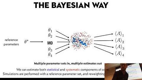 Building Bayesian Force Fields - OpenFF Initiative Kickoff