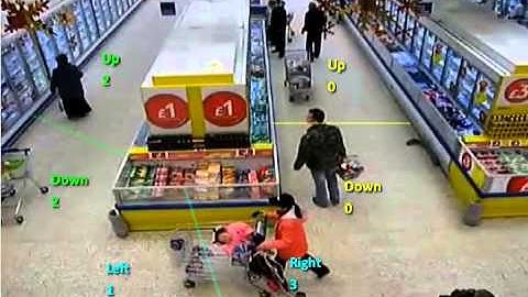 RIVA IP Cameras - People Counting Supermarket