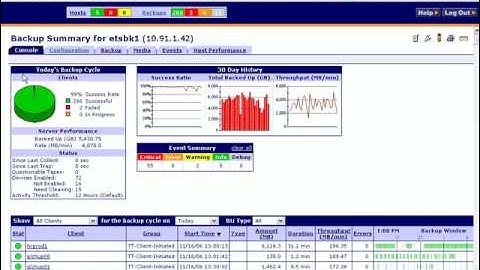 Watch Backup Reporting & Monitoring Tool Demo Here!