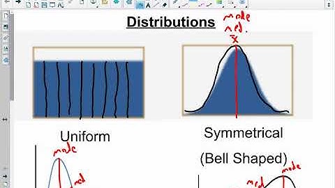 MGF1106 - 12.4 The Normal Distribution