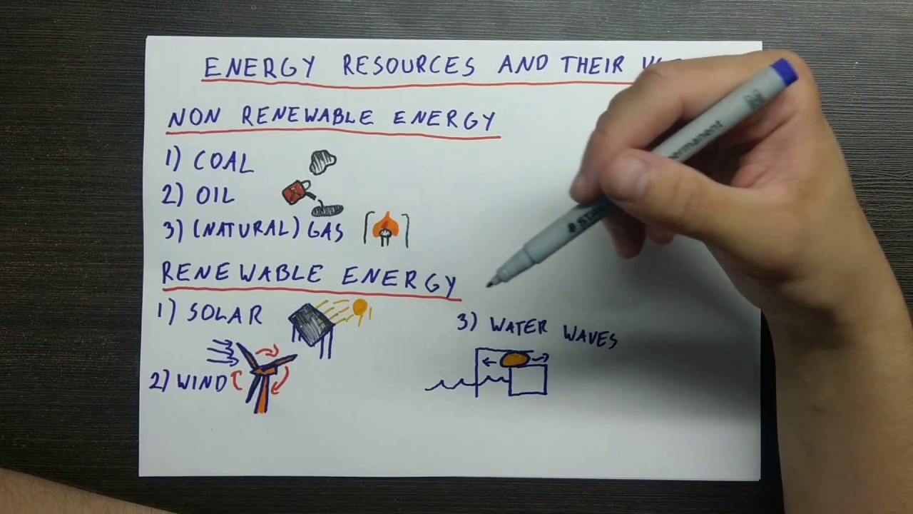 GCSE Physics Energy Sources - YouTube