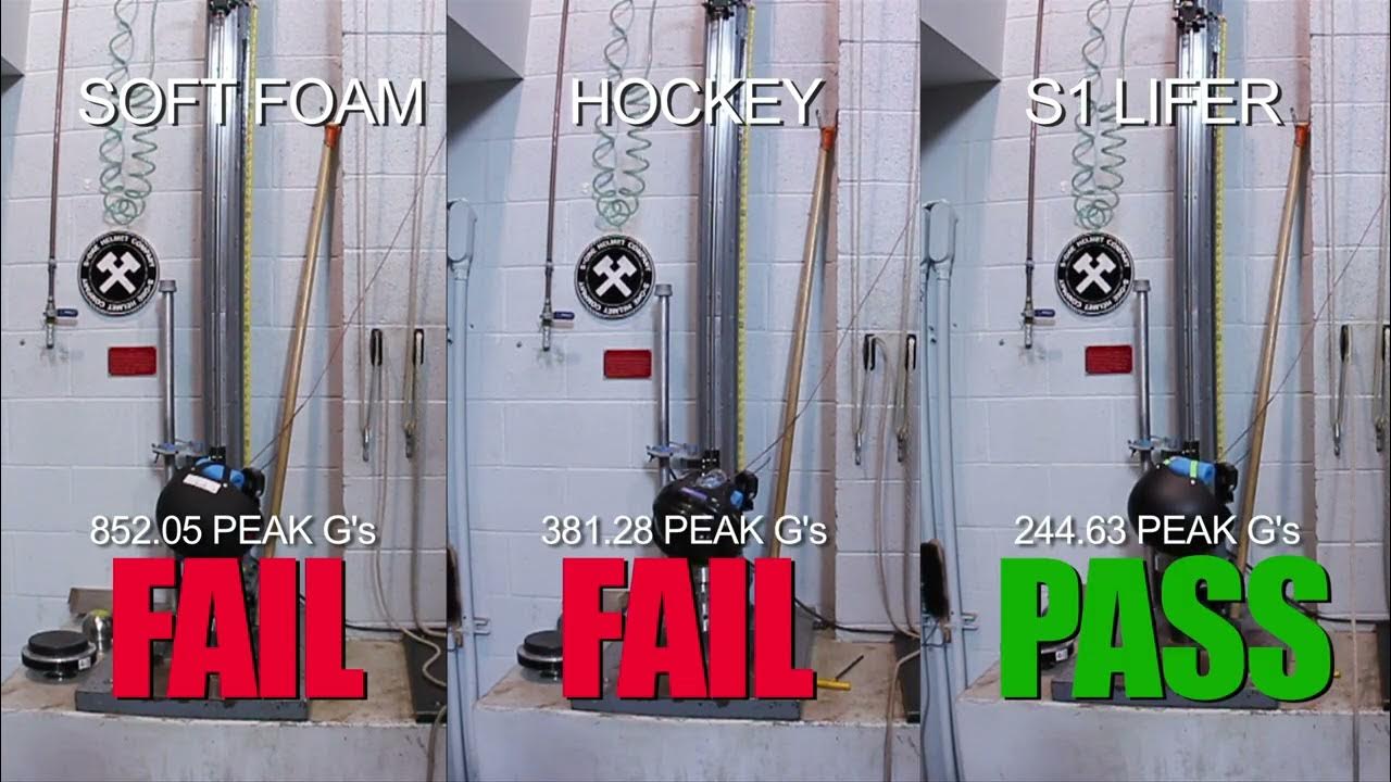 Testing Skate Helmets 2014 YouTube