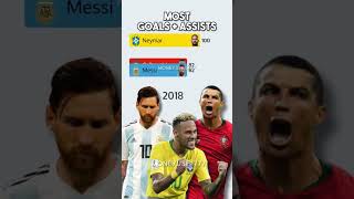 Messi Vs Neymar Vs Ronaldo