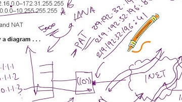 MCITP 70 642 Lecture 6