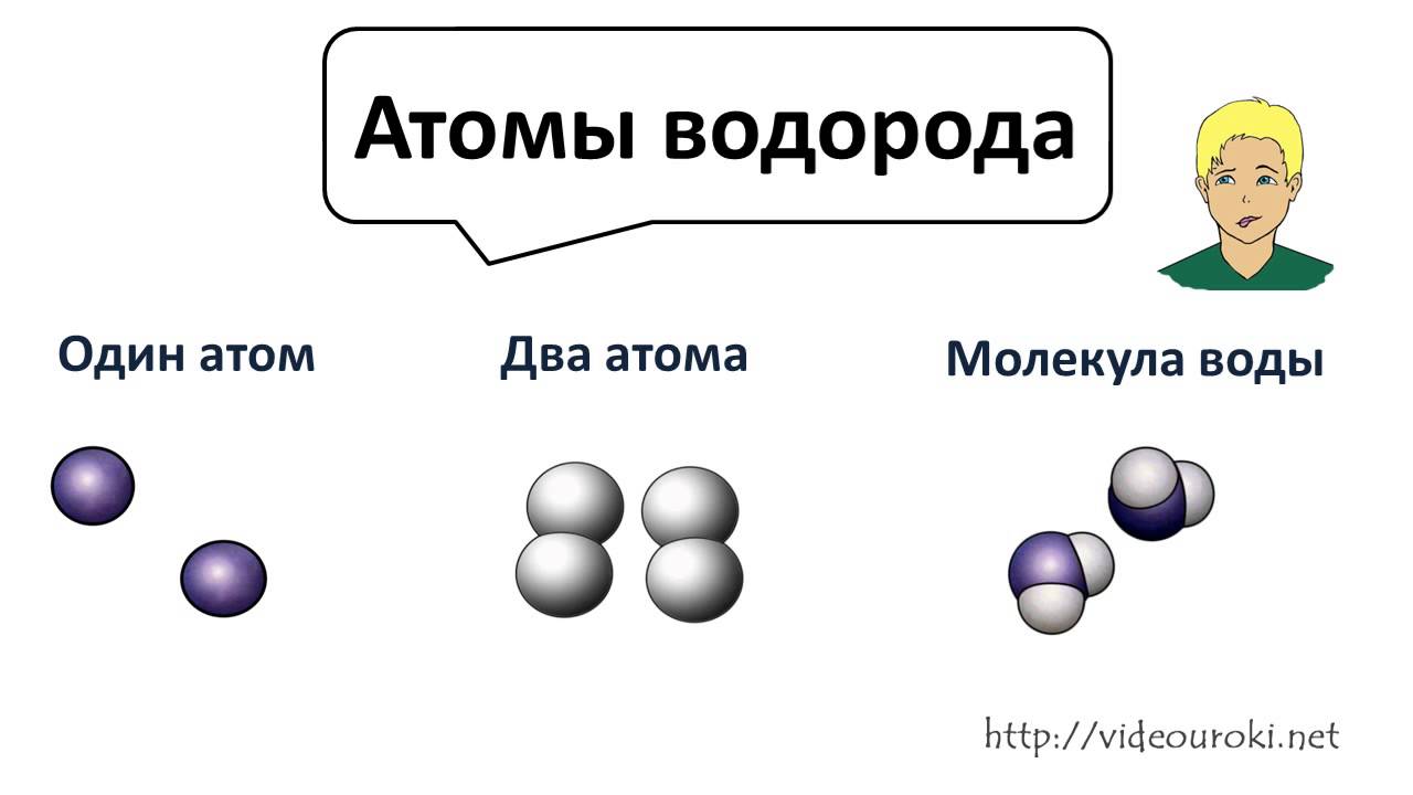 Предмет химии 1 урок. Предмет химии вещества. Предметом изучения химии являются вещества. Химический элемент и вещество. Химические вещества в виде людей.