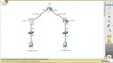 Cau hinh ACL Standard