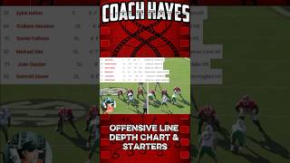 Coach Hayes' Hudl :: Anticipating Offensive Line Depth Chart
