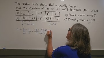 Linear equation, interpolation, extrapolation