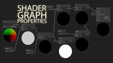 Using Properties and Steps in Part 2 of our Ripple in Shader Graph
