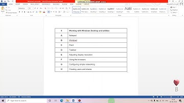 Intoduction-Operating System Practicals|FYBSC(IT) Sem1
