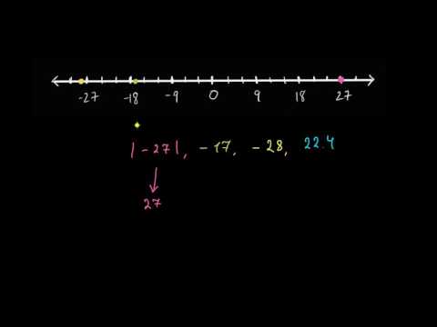 რიცხვით ღერძზე მოდულების განლაგება