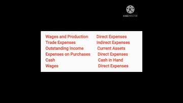 Most important Ledgers and groups in Tally ERP 9 || Ledgers & groups list