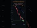 ¡🚨 LA ALERTA MÁS CRÍTICA DE BITCOIN! ¡La Trampa del Fin de Semana antes del Domingo! 😱 #BTC