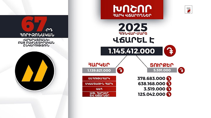 «Արարատբանկ»-ը 2025-ի հունվար-մարտին 1 մլրդ 145 մլն դրամի հարկ ու տուրք է վճարել