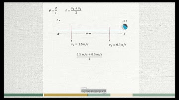 Understanding Motion: The 3 Basic Kinematics Equations | Kinematics Crash Course Part 1