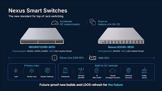 Modernize Data Center Fabrics with Cisco