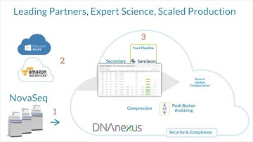 DNAnexus CloudSeq - Your Solution for NovaSeq Sequencing Success