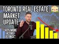 Toronto real estate market update december 2023